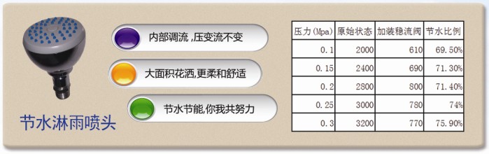 节水