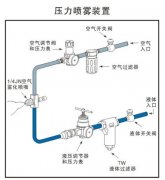 空气雾化喷雾装置